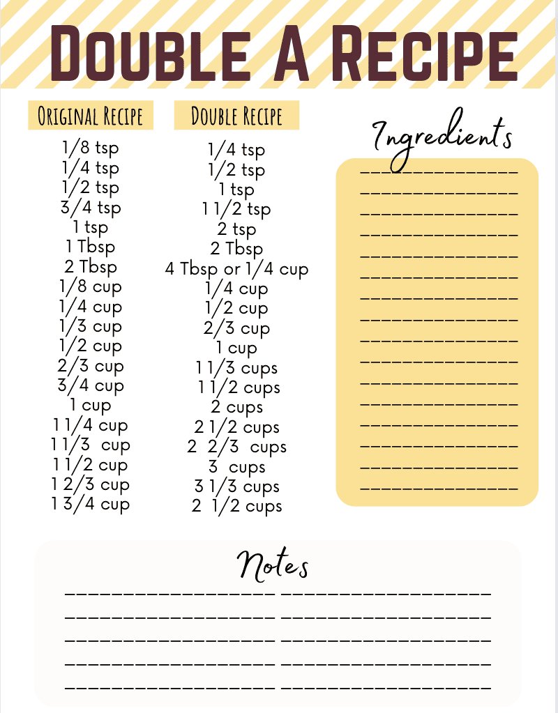Understanding What Is 1/2 Teaspoon Doubled